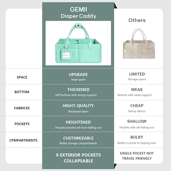 GEMII Diaper Caddy Organizer-Large Baby Caddy Organizer with Handle, Newborn Registry Essentials, Baby Shower Basket Gifts for Boys or Girls (Green, Large)