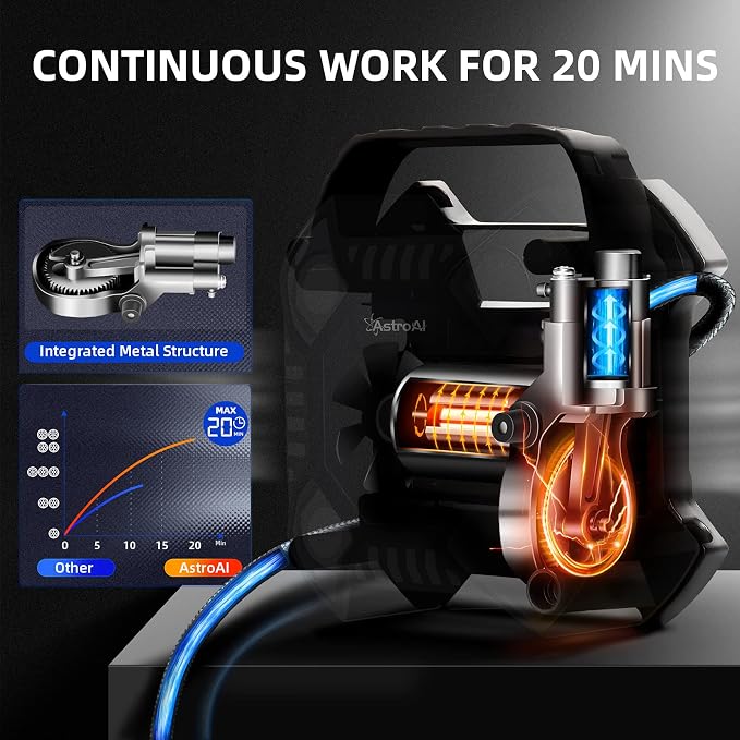 AstroAI Air Compressor Integrated Metal StructureTire InflatorI&Car Trunk Organizer Storage